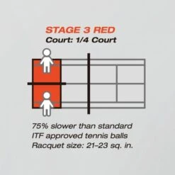 Yonex Methodikbälle Stage 3 Gelb/orange 60er Im Beutel -Wilson || Head || ADIDAS PERFORMANCE Verkäufe Yonex TB TMP20EX Tennisball 3 600x600 1